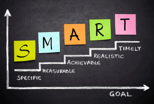 Smart Goal setting